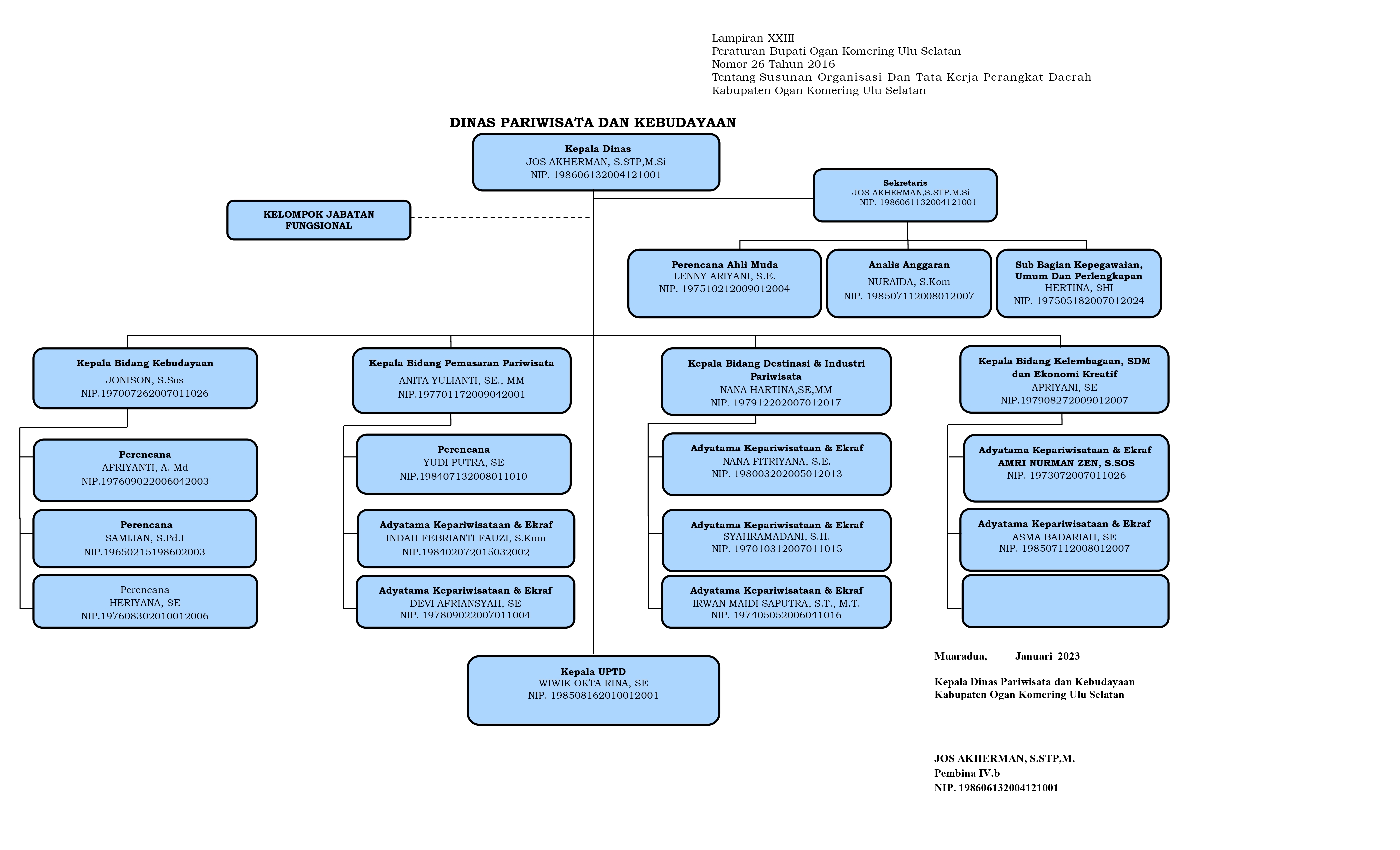 Struktur Organisasi